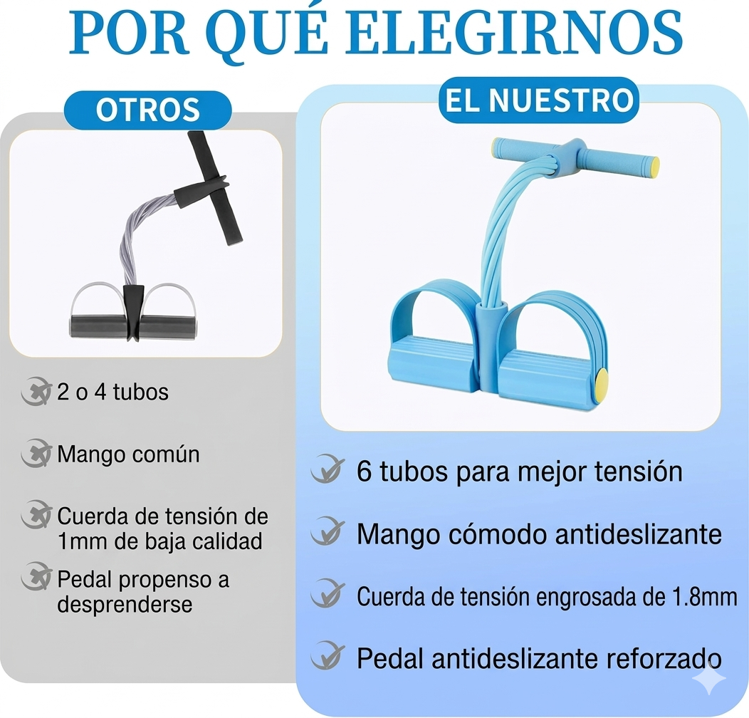 Entrenador Multifuncional de Bandas de Resistencia con Pedal – Equipo de Fitness Portátil para Gimnasio en Casa, Entrenamiento de Cuerpo Completo, Abdominales, Abdominales, Yoga, Rehabilitación